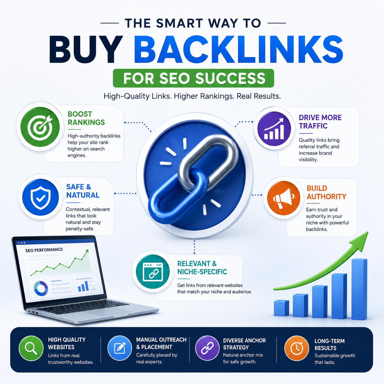 Buy Backlinks for SEO